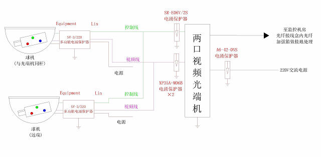 現代小(xiǎo)區防雷設計(jì)選型方案